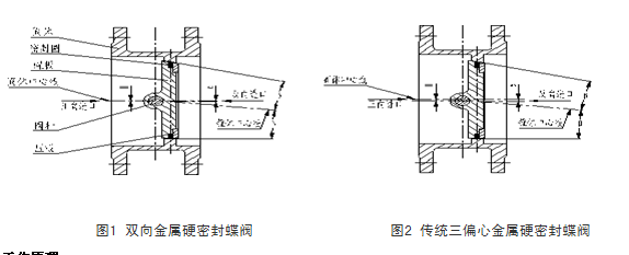 雙向壓硬密封蝶閥結構圖